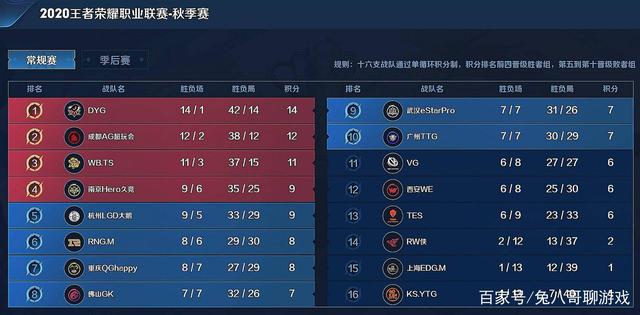 跑者